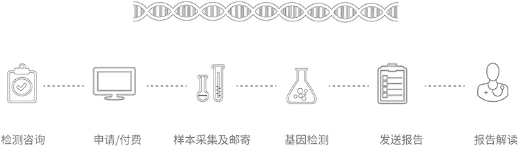 德阳无创胎儿亲子鉴定办理流程