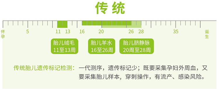 德阳羊水绒毛胎儿亲子鉴定